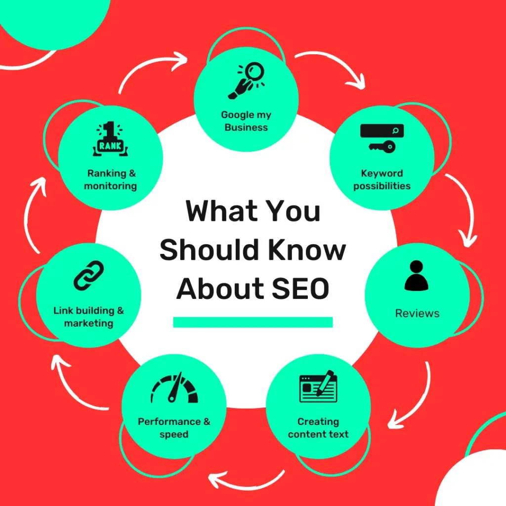 Local SEO for business